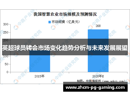 英超球员转会市场变化趋势分析与未来发展展望