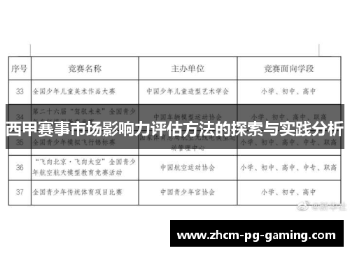 西甲赛事市场影响力评估方法的探索与实践分析