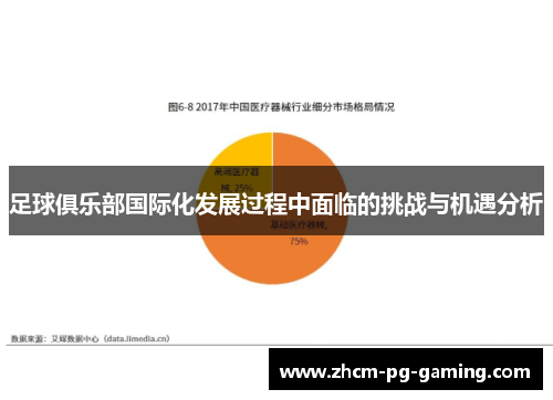 足球俱乐部国际化发展过程中面临的挑战与机遇分析