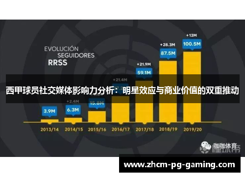 西甲球员社交媒体影响力分析：明星效应与商业价值的双重推动