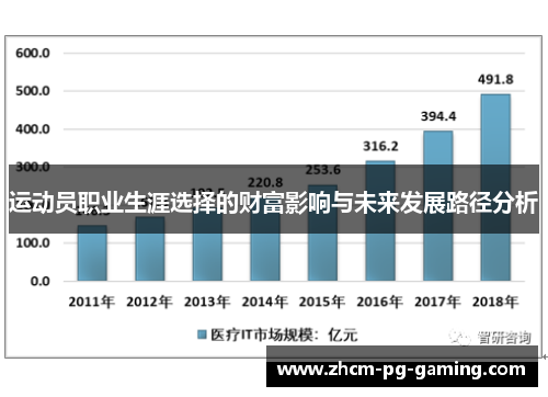 运动员职业生涯选择的财富影响与未来发展路径分析