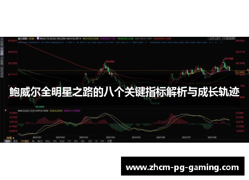 鲍威尔全明星之路的八个关键指标解析与成长轨迹